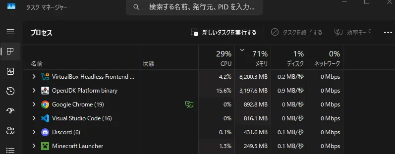 VirtualBox Memory Usage